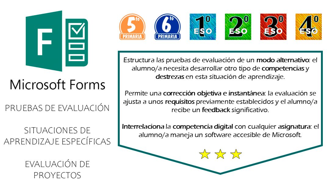 FORMS Microsoft Forms, pruebas de evaluación.