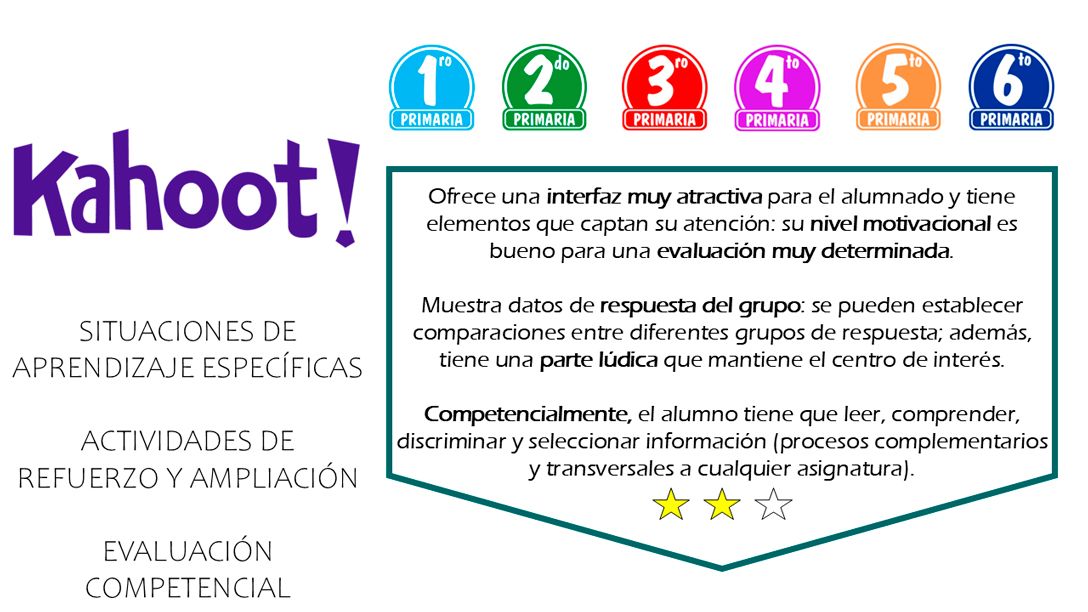 KAHOOT Kahoot, situaciones de aprendizaje especificas.