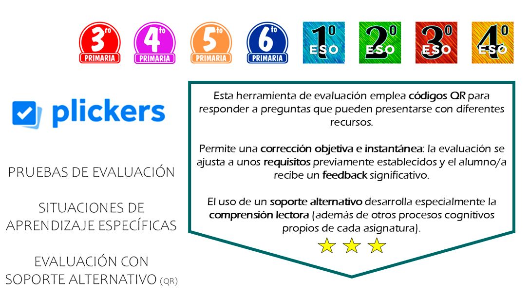PLICKERS Plickers, pruebas de evaluación.