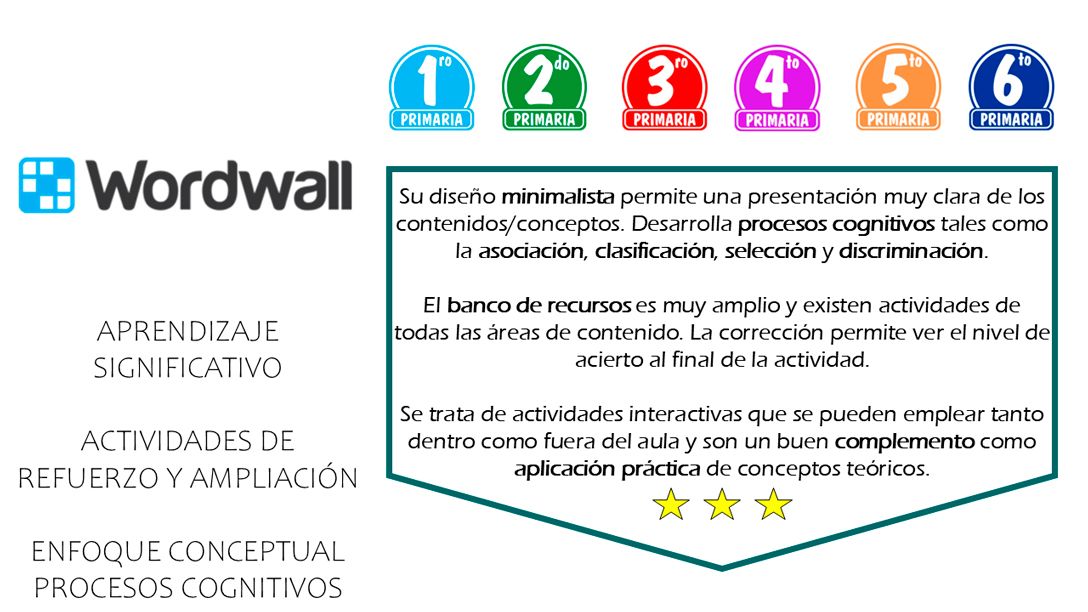 WORDWALL Trabajar procesos cognitivos como la asociación, clasificación y selección